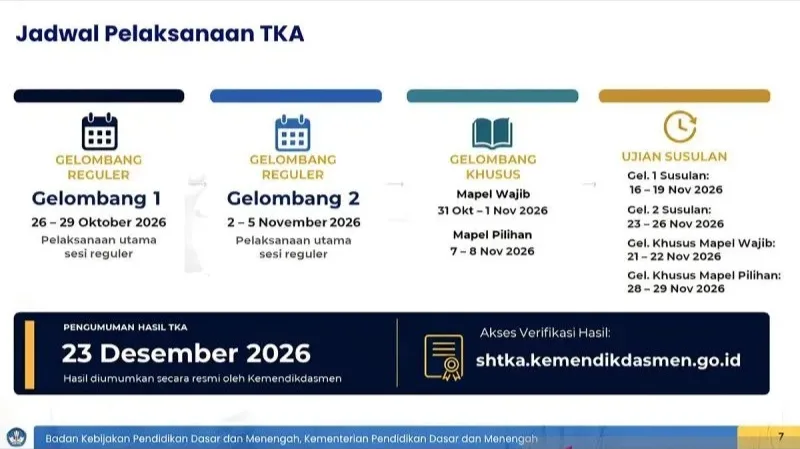 Kemendikdasmen umumkan jadwal TKA jenjang SMA Dimulai Pekan Depan